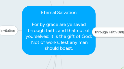Mind Map: Eternal Salvation For by grace are ye saved through faith; and that not of yourselves: it is the gift of God: Not of works, lest any man should boast.