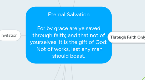 Mind Map: Eternal Salvation  For by grace are ye saved through faith; and that not of yourselves: it is the gift of God:  Not of works, lest any man should boast.