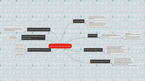 Mind Map: proteccion dentino-pulpar