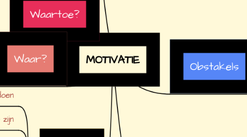 Mind Map: MOTIVATIE