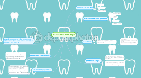 Mind Map: Proteccion dentino-pulpar