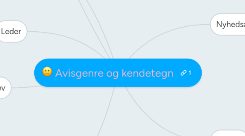 Mind Map: Avisgenre og kendetegn