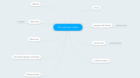 Mind Map: The unknown citizen