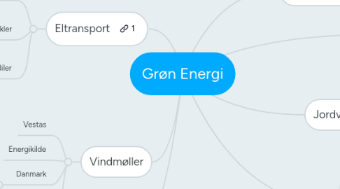 Mind Map: Grøn Energi