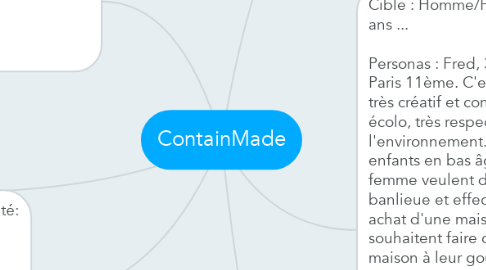 Mind Map: ContainMade