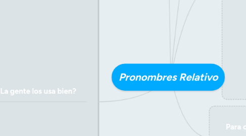 Mind Map: Pronombres Relativo