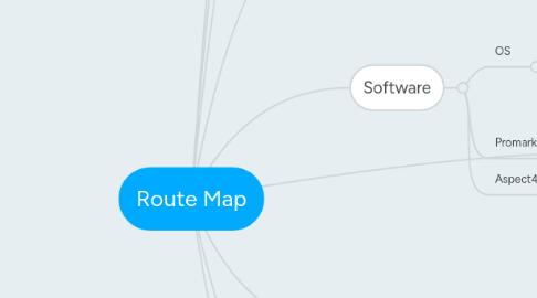 Mind Map: Route Map