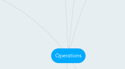 Mind Map: Operations