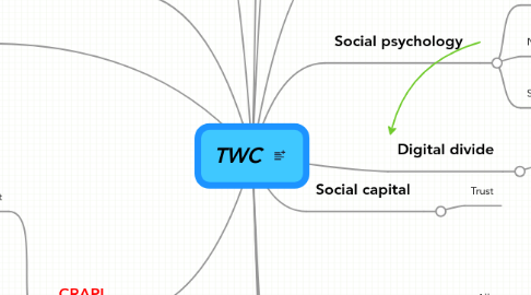 Mind Map: TWC