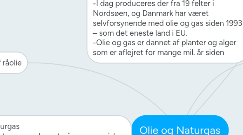 Mind Map: Olie og Naturgas