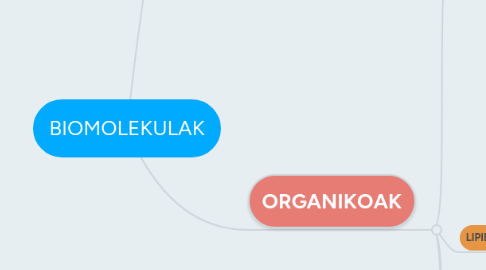 Mind Map: BIOMOLEKULAK