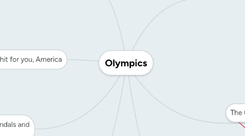 Mind Map: Olympics