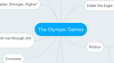 Mind Map: The Olympic Games