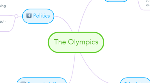Mind Map: The Olympics