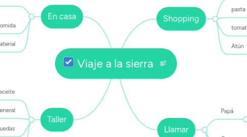 Mind Map: Viaje a la sierra