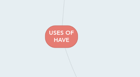Mind Map: USES OF HAVE