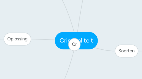 Mind Map: Criminaliteit