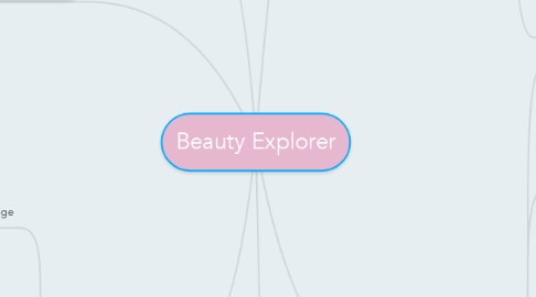 Mind Map: Beauty Explorer