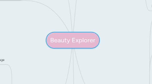 Mind Map: Beauty Explorer