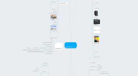 Mind Map: Arbeit & Macht