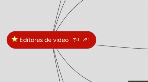 Mind Map: Editores de video