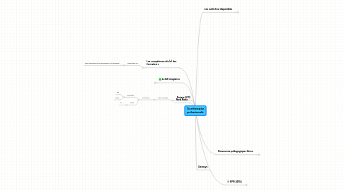 Mind Map: Tic et formation professionnelle