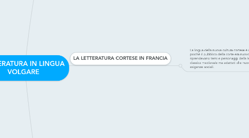 Mind Map: LETTERATURA IN LINGUA VOLGARE