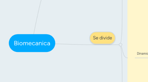 Mind Map: Biomecanica