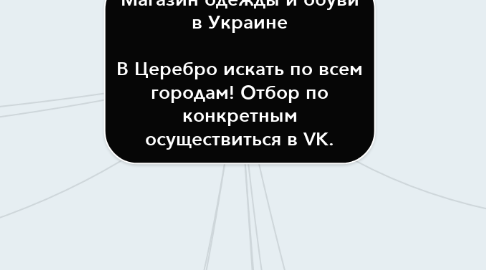 Mind Map: Магазин одежды и обуви в Украине  В Церебро искать по всем городам! Отбор по конкретным осуществиться в VK.
