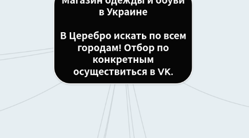 Mind Map: Магазин одежды и обуви в Украине  В Церебро искать по всем городам! Отбор по конкретным осуществиться в VK.