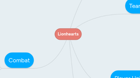 Mind Map: Lionhearts