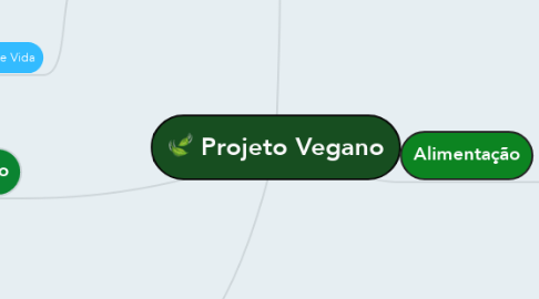 Mind Map: Projeto Vegano