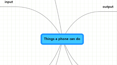 Mind Map: Things a phone can do