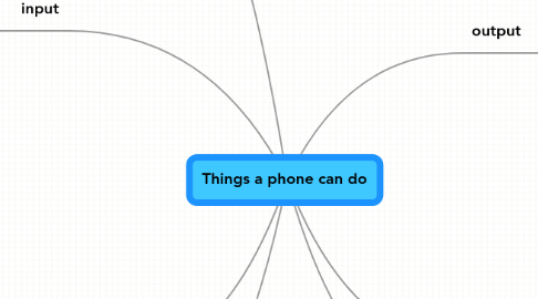 Mind Map: Things a phone can do