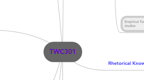 Mind Map: TWC301