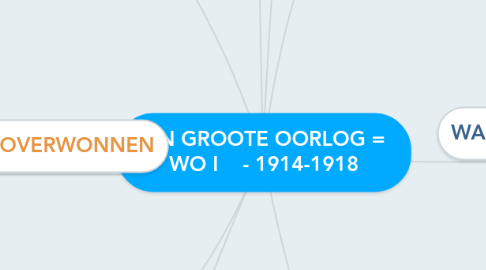 Mind Map: DEN GROOTE OORLOG =   WO I    - 1914-1918