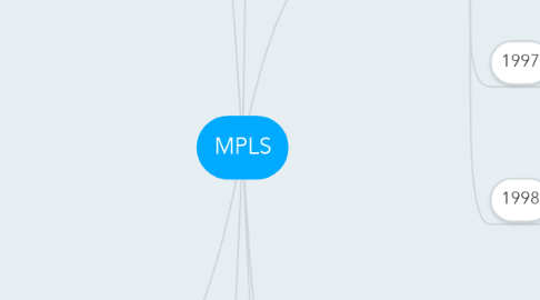 Mind Map: MPLS