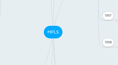 Mind Map: MPLS