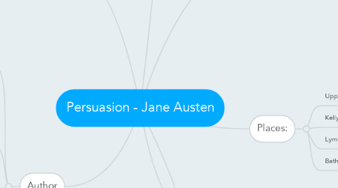 Mind Map: Persuasion - Jane Austen