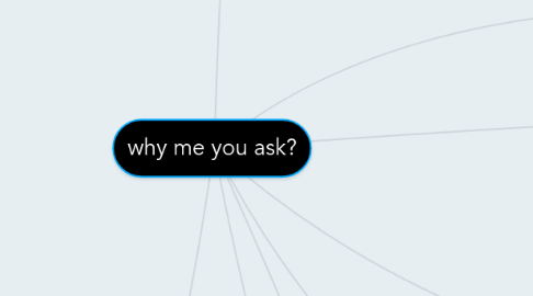 Mind Map: why me you ask?