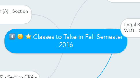 Mind Map: Classes to Take in Fall Semester 2016