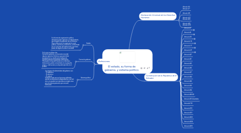 Mind Map: El estado, su forma de gobierno, y sistema político.