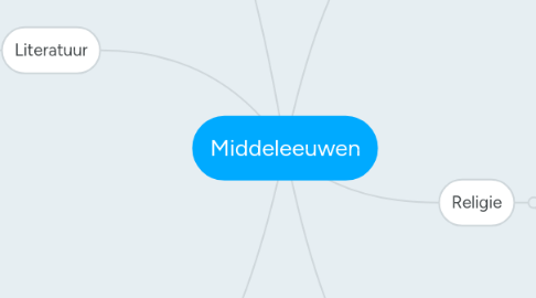 Mind Map: Middeleeuwen