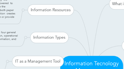 Mind Map: Information Tecnology Management