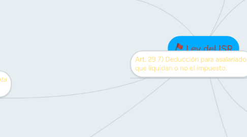 Mind Map: Ley del ISR