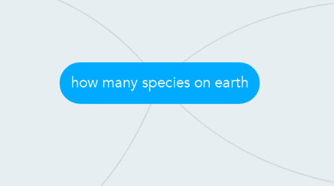Mind Map: how many species on earth