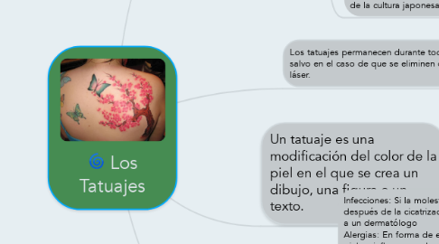 Mind Map: Los Tatuajes