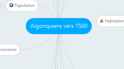 Mind Map: Algonquiens vers 1500
