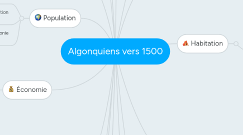 Mind Map: Algonquiens vers 1500