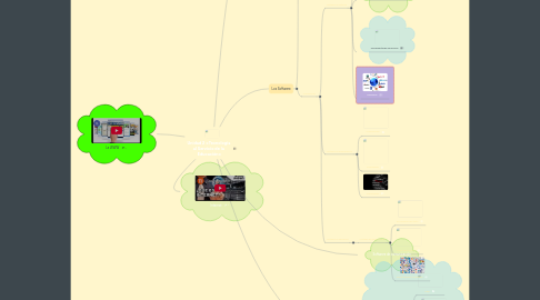 Mind Map: Unidad 2 «Tecnología al Servicio de la Educación»